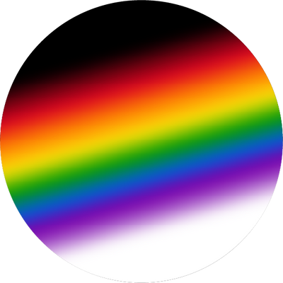 The Ally Gradient