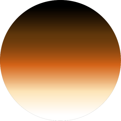 The Ally Gradient