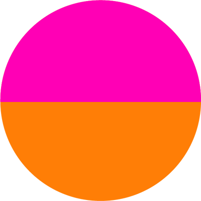The Ally Gradient